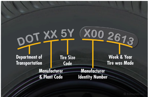 Tire DOT code location